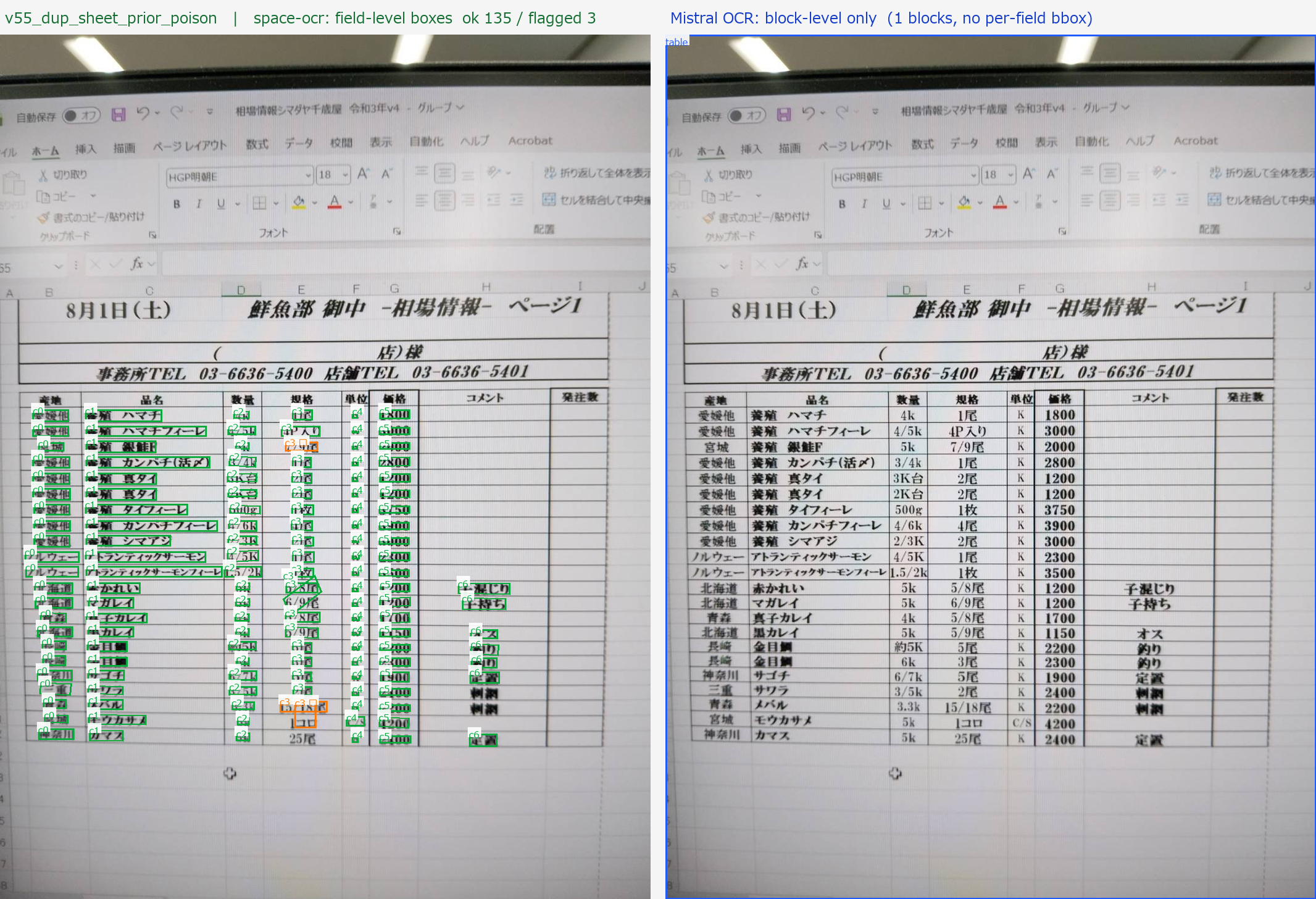 나란히 비교: space-ocr는 22행 시세표에 필드별 박스 138개를 그리고, Mistral은 표 전체를 덮는 사각형 하나를 반환